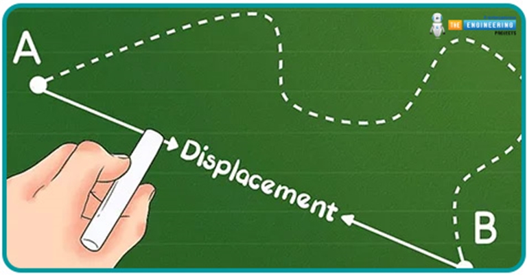 Displacement in Physics - The Engineering Projects