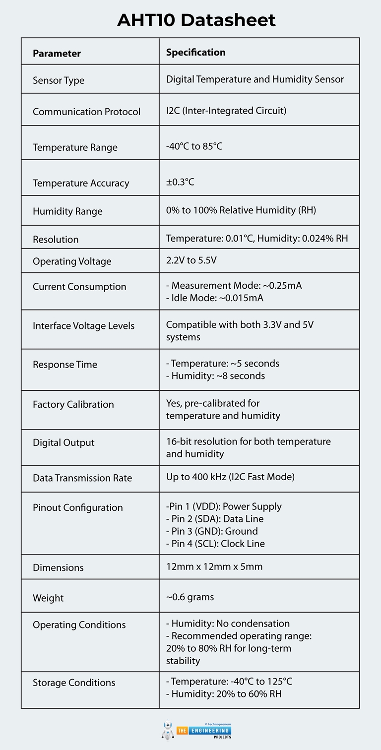 AHT10 high-precision Digital Temperature and Humidity Measurement ...