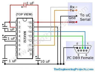 interfacing of xbee module with computer, how to connect xbee with coputer, how to do addressing of xbee, XCtu with xbee