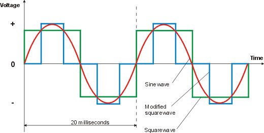 Inverter 12V-220V Pure Sinewave - Share Project - PCBWay