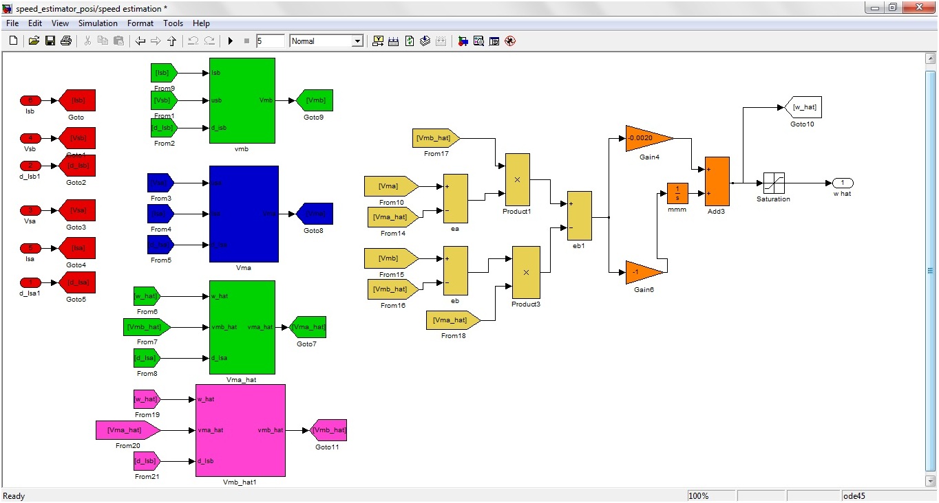 Sensorless Speed Estimation of Induction Motor in MATLAB,sensorless speed estimation of induction motor simulation,simulink design of induction motor speed control