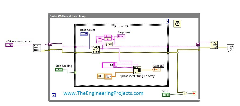 Get Continuous Data From COM Port in LabView,Serial port in Labview,NI VISA Labiew