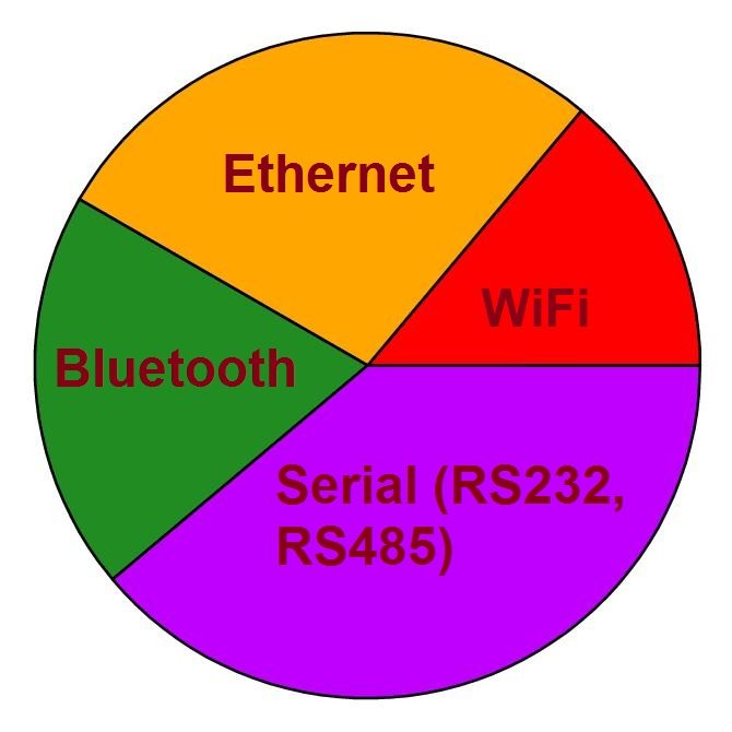 Microcontroller-Programming-Services-3