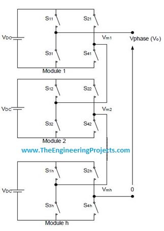 Introduction to Multilevel Inverters,Inverter topologies, multilevel inverters introduction, diode clamped inverter, cascaded hbridge inverter,