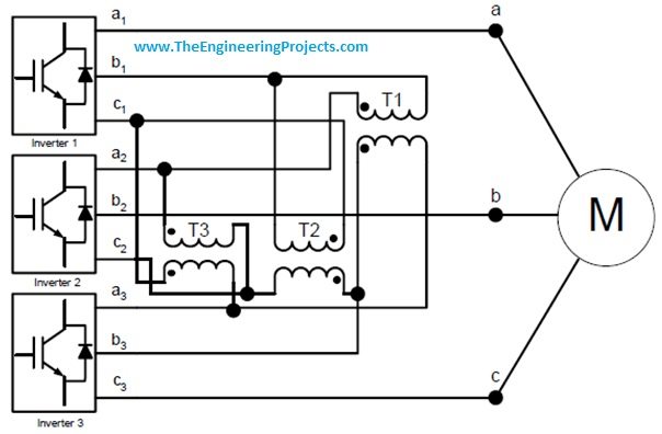 Introduction to Multilevel Inverters,Inverter topologies, multilevel inverters introduction, diode clamped inverter, cascaded hbridge inverter,