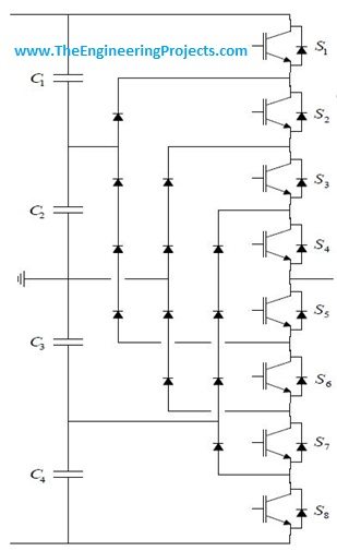 Introduction to Multilevel Inverters,Inverter topologies, multilevel inverters introduction, diode clamped inverter, cascaded hbridge inverter,