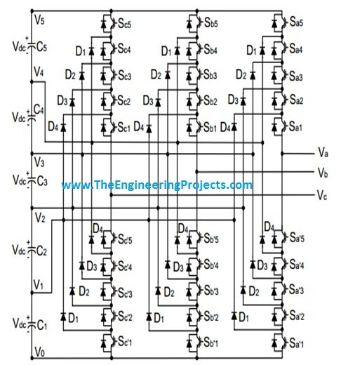 Introduction to Multilevel Inverters,Inverter topologies, multilevel inverters introduction, diode clamped inverter, cascaded hbridge inverter,