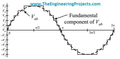 Introduction to Multilevel Inverters Engineering Projects