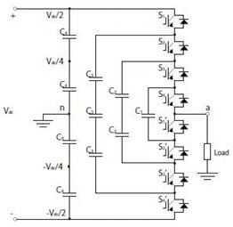 Introduction to Multilevel Inverters,Inverter topologies, multilevel inverters introduction, diode clamped inverter, cascaded hbridge inverter,