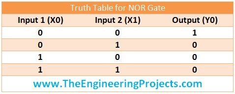 implement logical gates in PLC, logical gates in ladderlogic diagram, logical gates in PLC, truth table of nand gate