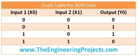 implement logical gates in PLC, logical gates in ladderlogic diagram, logical gates in PLC, truth table of xor gate