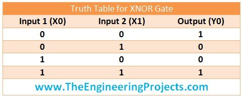 implement logical gates in PLC, logical gates in ladderlogic diagram, logical gates in PLC, truth table of xor gate