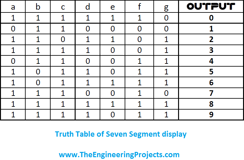 Truth Table