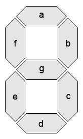 seven-segment display