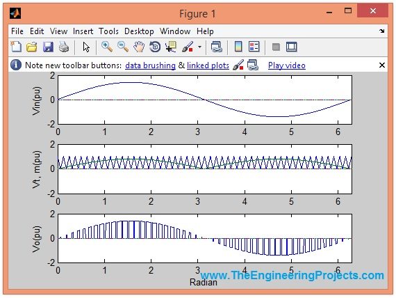 sinusoidal PWM in Matlab, MATLAB sinusoidal PWM, PWM of AC in MATLAB