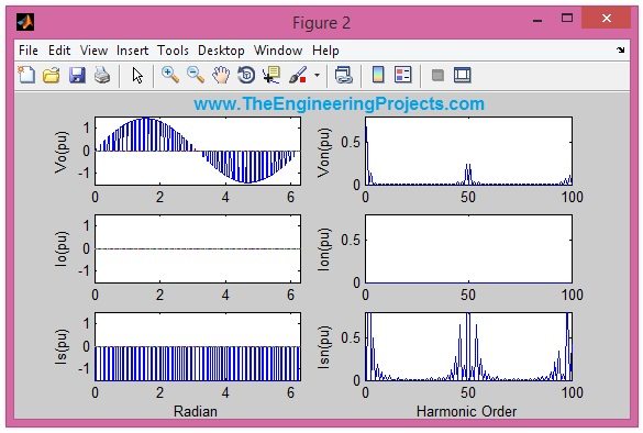 sinusoidal PWM in Matlab, MATLAB sinusoidal PWM, PWM of AC in MATLAB