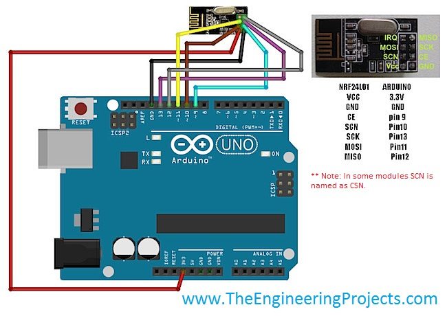 Interfacing of Arduino with NRF24L01,nrf24L01 Arduino, Arduino 24L01, Arduino Nrf2401