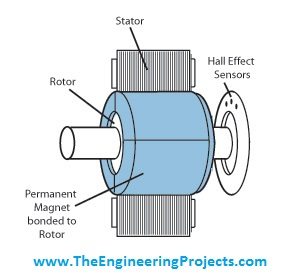 brushless electric motor diagram