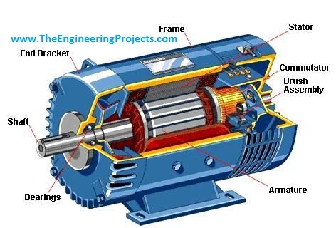 Brushed DC Motor - The Engineering Projects