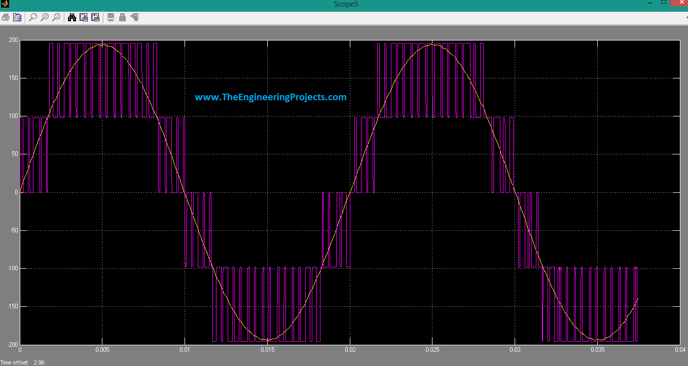 3 level cascaded h bridge inverter, how to design a 3 level inverter in MATLAB, 3level cascaded h-bridge inverter in simulink MATLAB