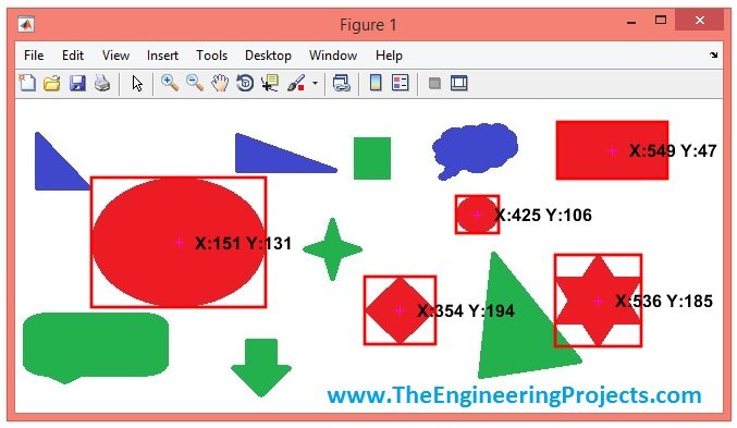 Color Detection in Images using MATLAB - The Engineering Projects