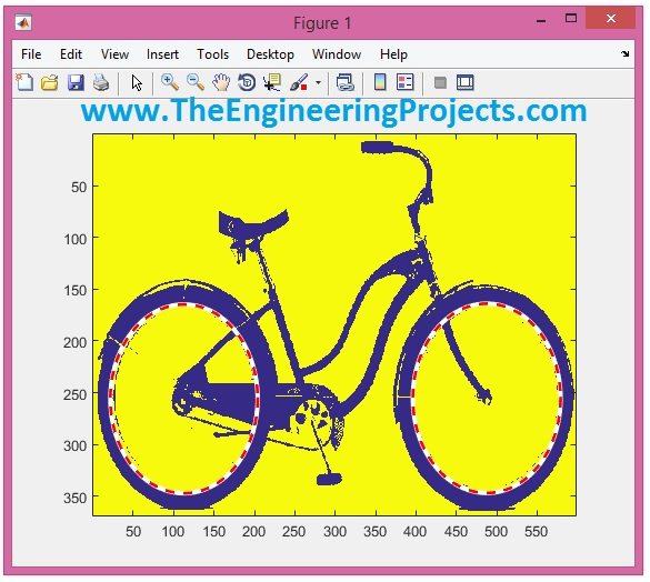 Create circle - MATLAB viscircles