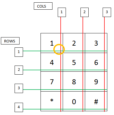 keypad arduino code, keypad working with arduino, how keypad works,interface keypad with arduino, display keypad on LCD