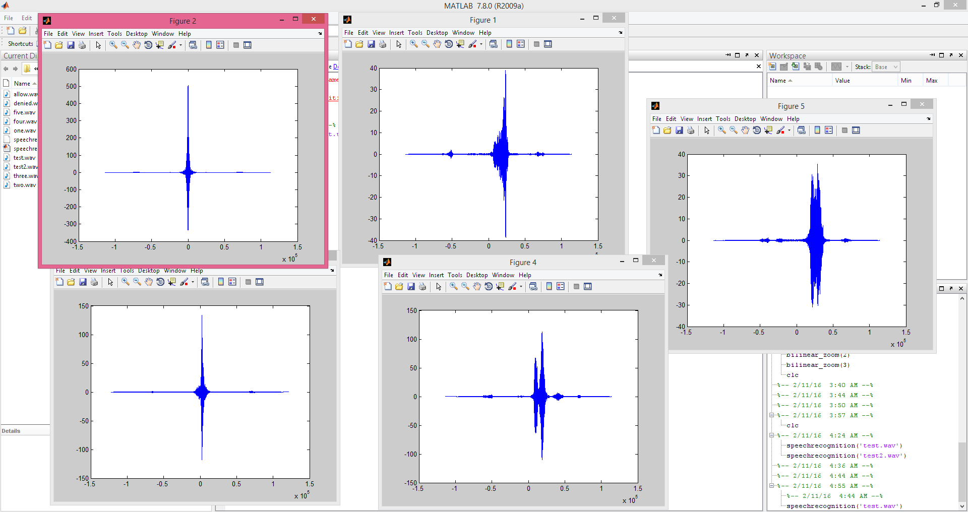 Speech Recognition in MATLAB using correlation,Speech Recognition in MATLAB, correlation in matlab, matlab speech recognition