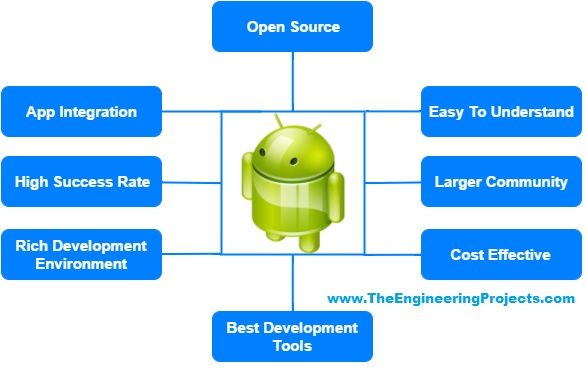 android app development, getting started with android, android basics, basics of android, introduction to android