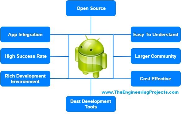 Android - Overview