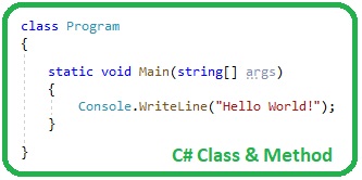 Introduction to c sharp, c# basics, basics of c#, introduction to c sharp, basics c sharp introduction to c#