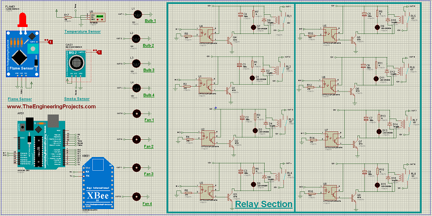 home automation project, home automation,home automation using xbee,home automation using arduino, arduino home automation, home automation code