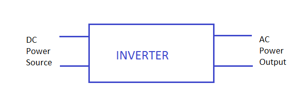 Inverter, introduction to inverters, inverters basics, basics of inverters, getting started with inverters