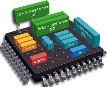 embedded system, embedded systems, what is embedded system, what is an embedded system, basics of embedded system, embedded systems intro, introduction to embedded systems