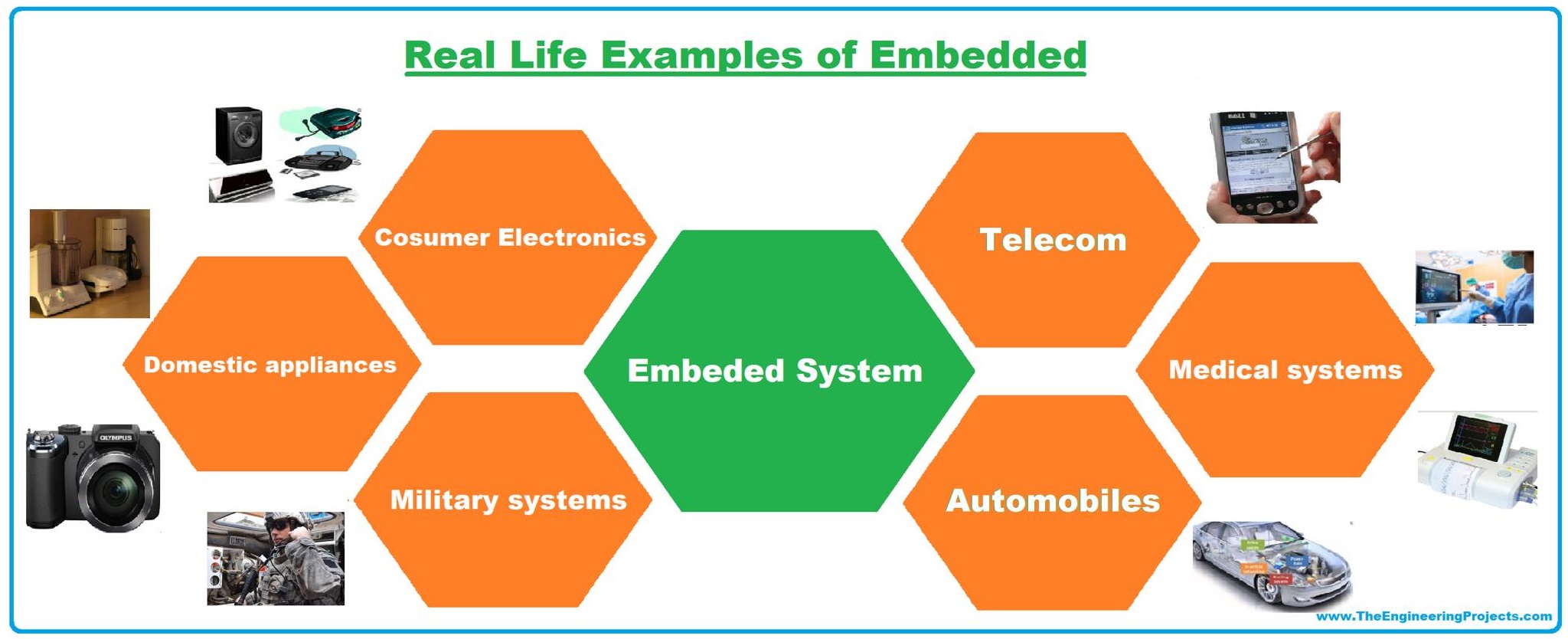 embedded system topics for thesis