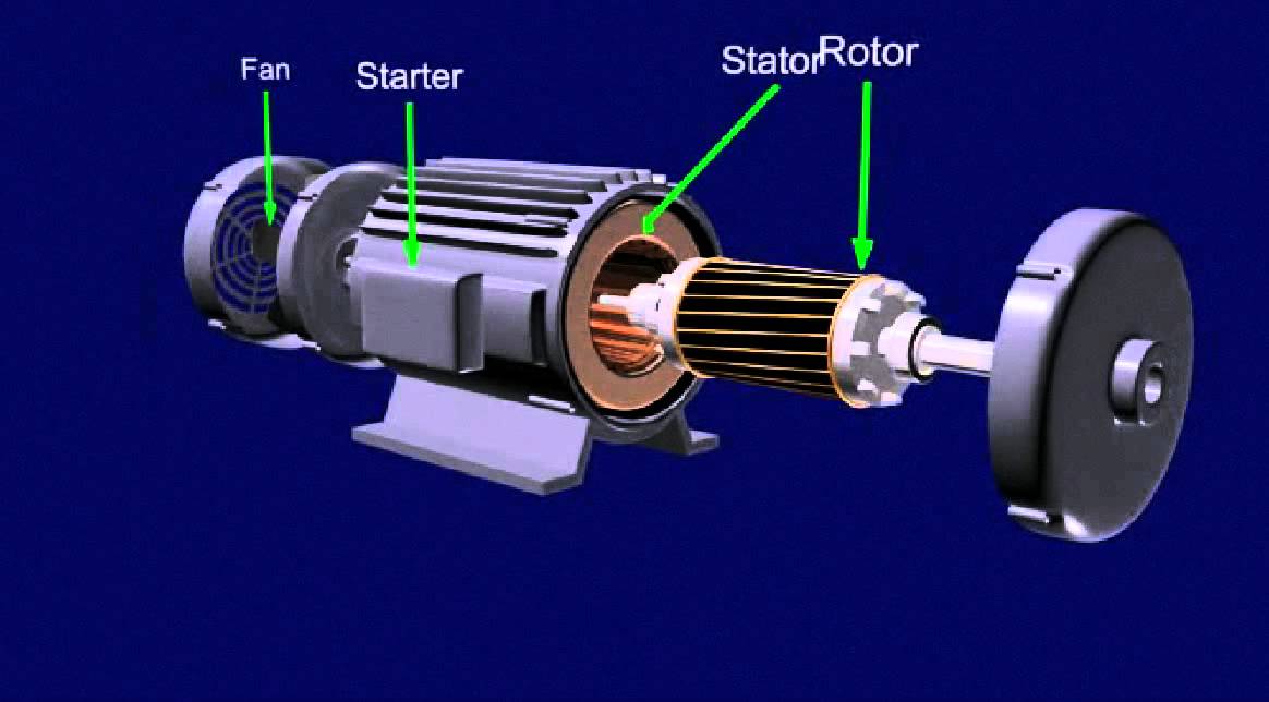 single phase induction motor, 1 phase induction motor, indction motor basics