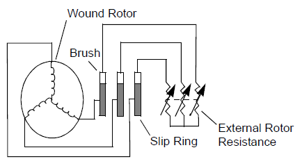 wound type induction motor, Wound Rotor Induction Motor, Wound Rotor Motor