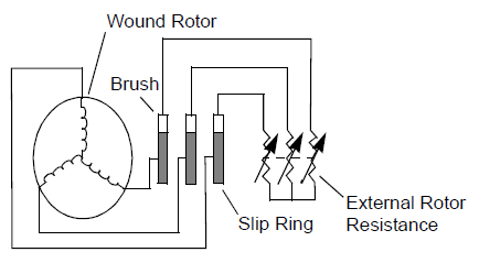 What is a Wound Rotor Motor and How Does it Work?