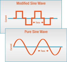 Inverter, introduction to inverters, inverters basics, basics of inverters, getting started with inverters