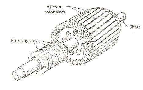 wound type induction motor, Wound Rotor Induction Motor, Wound Rotor Motor