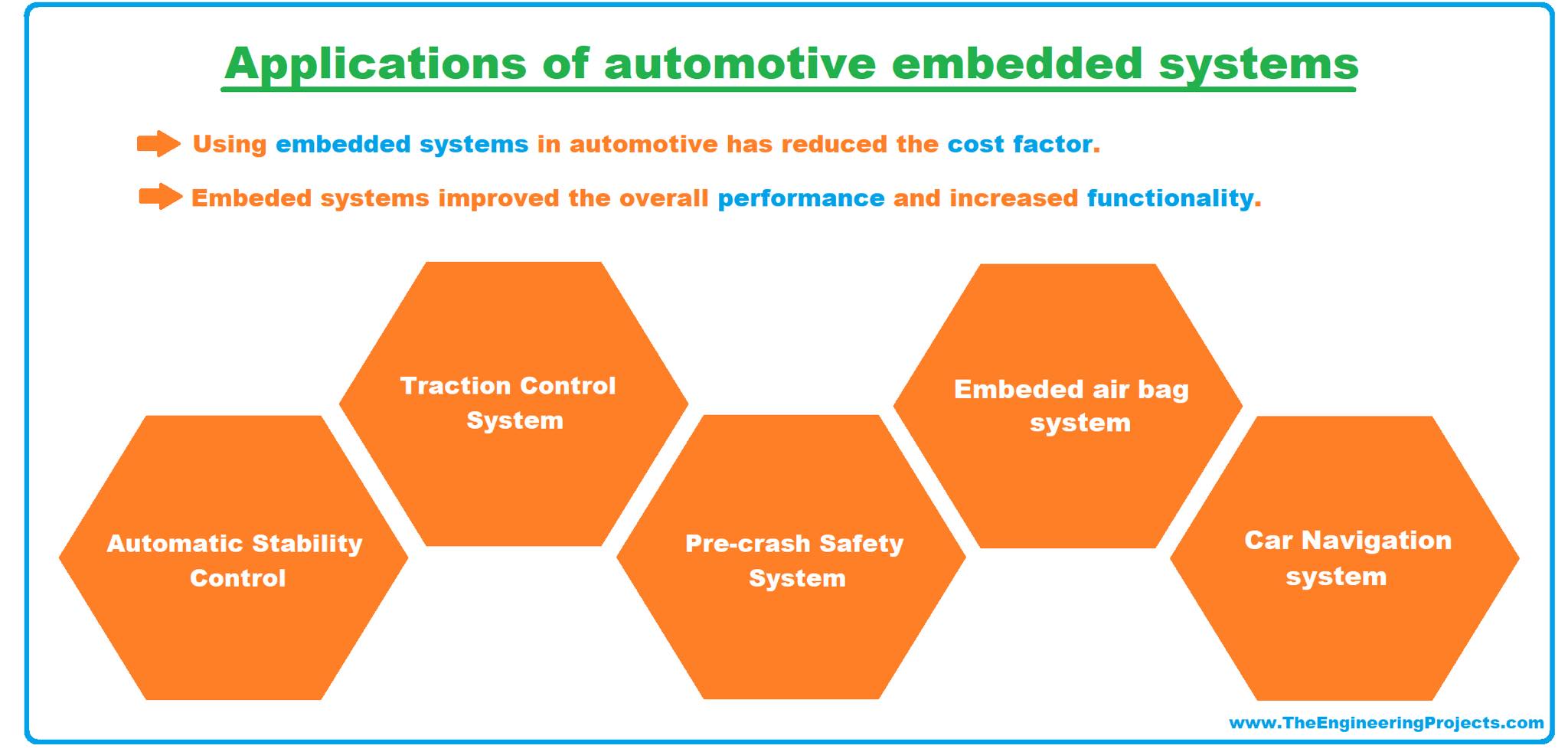 applications of embedded system, embedded systems applications , embedded system real life examples, real life embedded systems examples, embedded product, automotive embedded systems