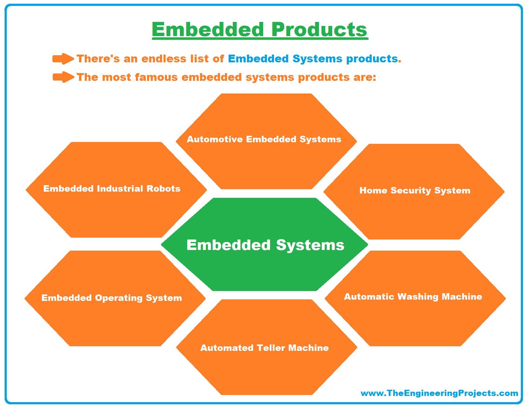 examples of embedded system, embedded systems examples, embedded system real life examples, real life embedded systems examples, embedded products, embedded systems products