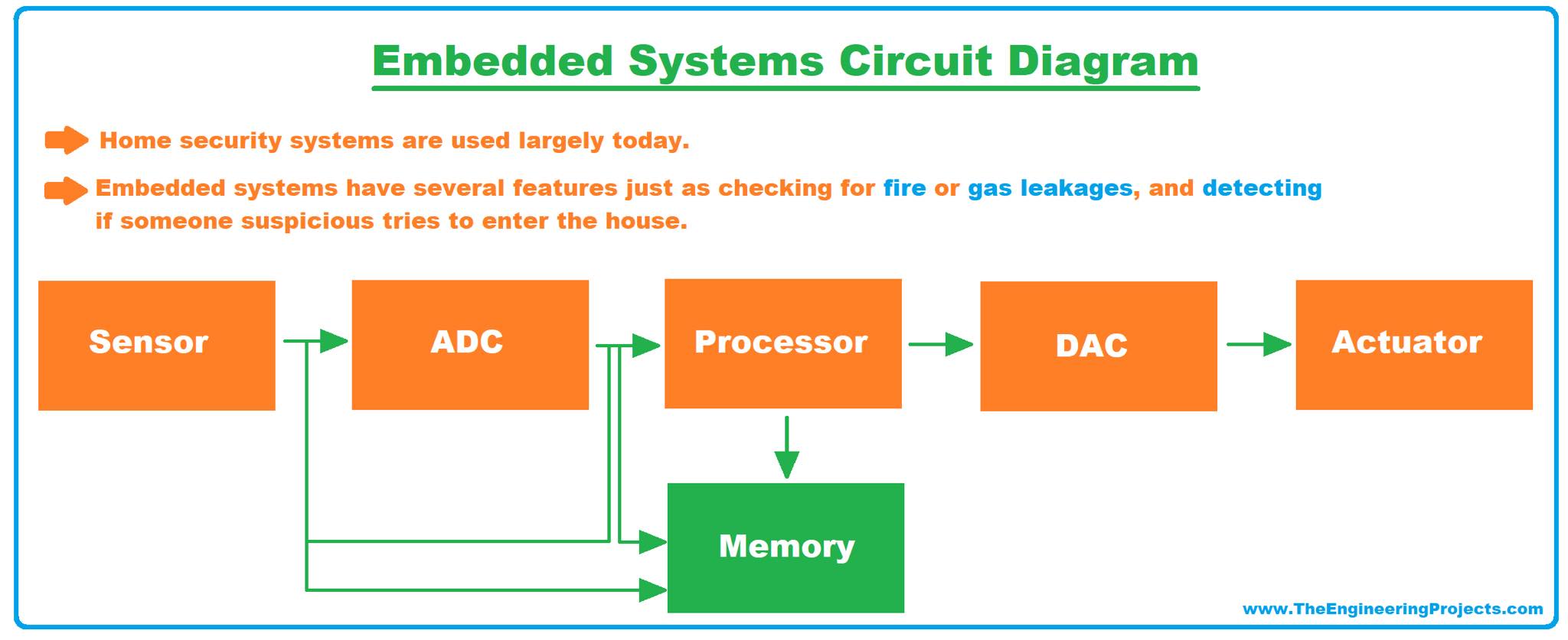 Characteristics of Embedded Systems - The Engineering Projects