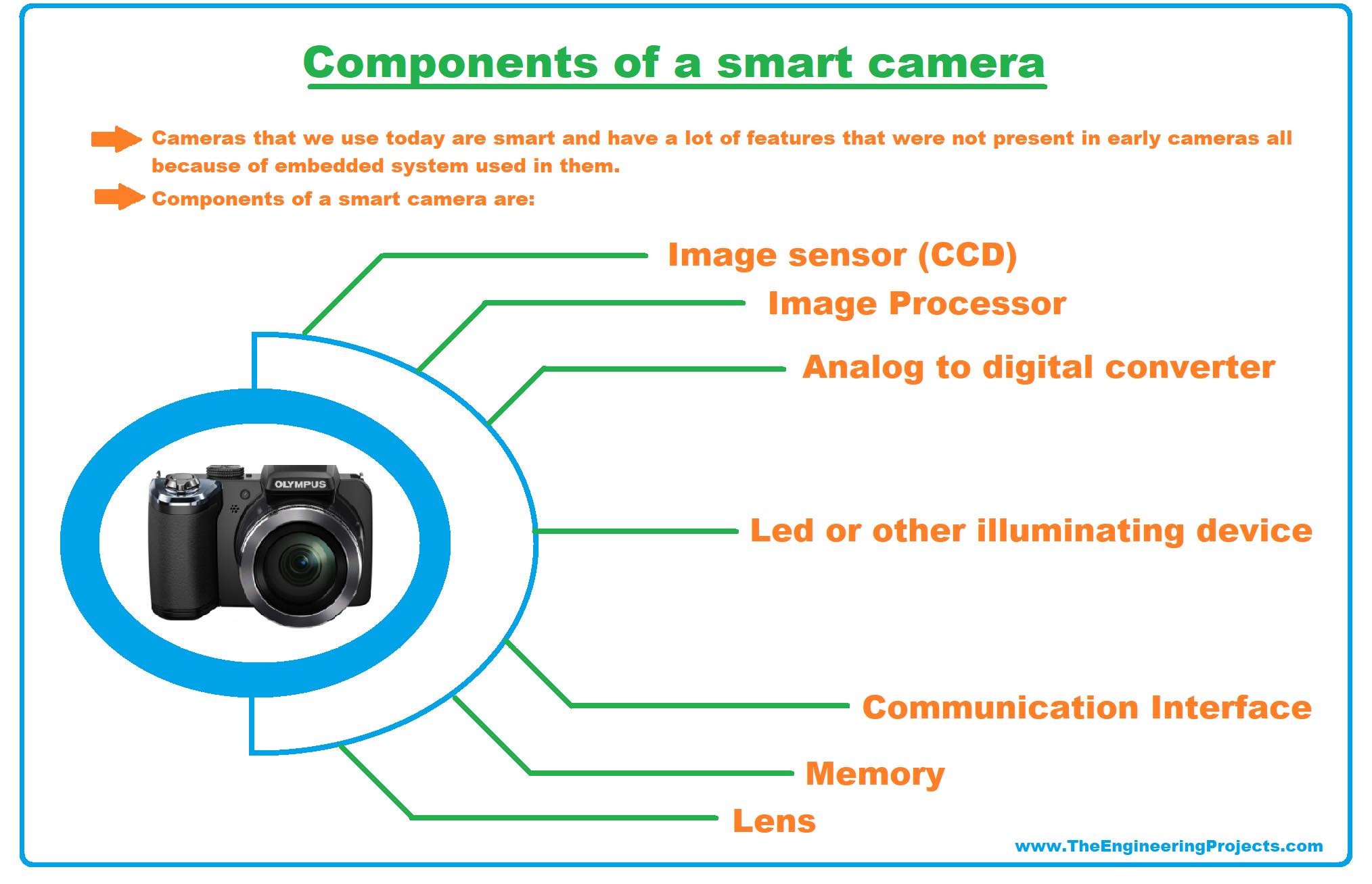 examples of embedded system, embedded systems examples, embedded system real life examples, real life embedded systems examples, embedded product, camera embedded components