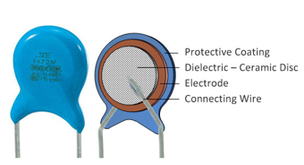 capacitors,evolution of capacitors, types of capacitors