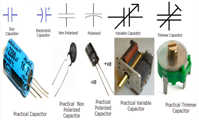 capacitor type identification