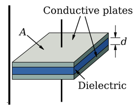 capacitors,evolution of capacitors, types of capacitors