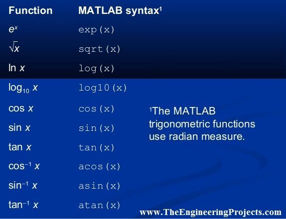 Calculating Values of trigonometric Functions in MATLAB, how to Calculate Values of trigonometric Functions in MATLAB, MATLAB to calculate values of trigonometric functions, MATLAB for calculating values of trigonometric functions, Using MATLAB calculate values of trigonometric functions.