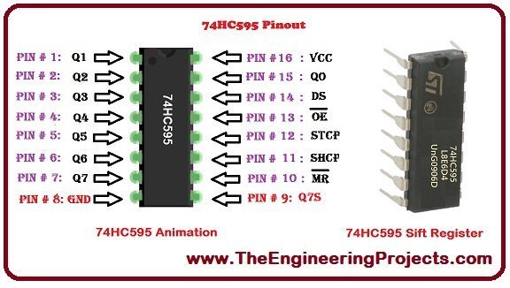 Introduction to 74HC595, getting started with 74HC595, how to start with 74HC595, how to getting started with 74HC595, how to use 74HC595, How to use 74HC595 for the first time, Using 74HC595. Use of 74HC595