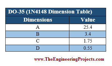 Introduction to 1N4148, How to use 1N4148, Introduction to switching diode 1N4148, getting started with 1N4148, getting started with switching diode 1N4148, how to start with 1N4148